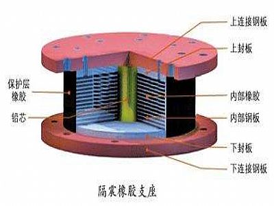 三江县通过构建力学模型来研究摩擦摆隔震支座隔震性能